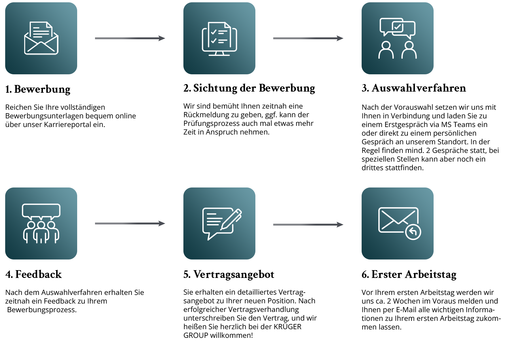 krueger-bewerbungsverfahren-v2